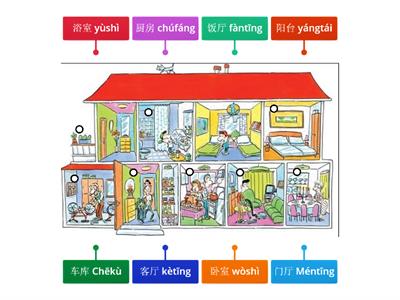 Rooms in a House in Chinese 