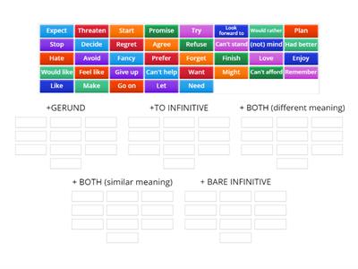 Gerund and Infinitive forms