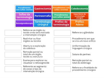 Terminologia cirúrgica - Clínica Cirúrgica 1