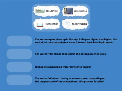 WATER CYCLE