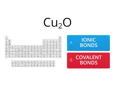 Chemical Bonding Types 