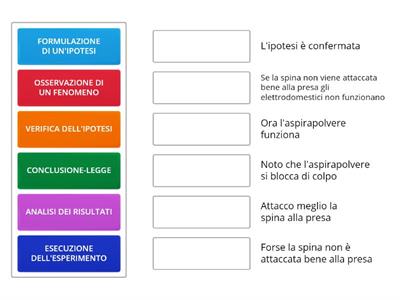 METODO SCIENTIFICO 2