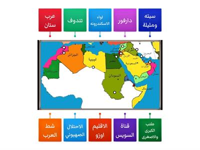  تحديات التي واجهت الدول العربيه بعد الاستقلال