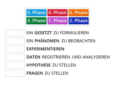 PRUFMETHODE