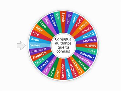 Conjugaison la roue des verbes frequents