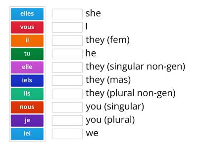 French pronouns