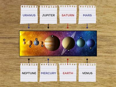 CAN YOU LABEL THE PLANETS?