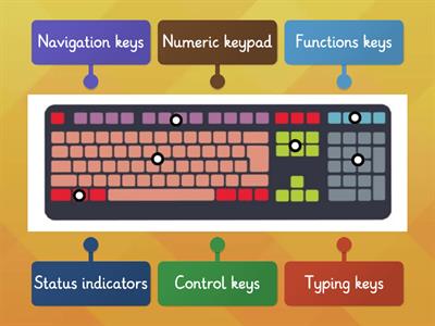 Keyboard-Key Categories