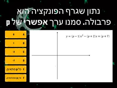 משפחה של פונקציות