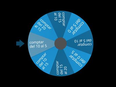 Comptar en català del 0 al 20 cap endavant i cap enrere