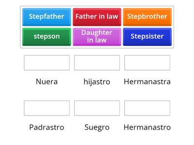 familia extensa o politica