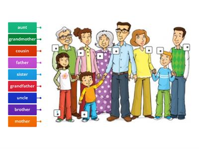 Family Members - Label Diagram