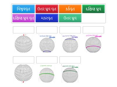 અક્ષાંશ વૃતો