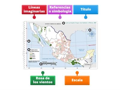 Elementos de los mapas