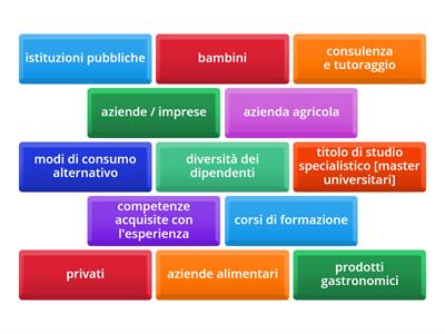 Nuove figure professionali [Al Dente 3, U6.6 attività B]