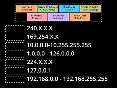 (A+) IP Addresses ~ LandTechJobs.com