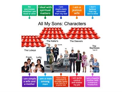 All My Sons Act 1 Identify the characters