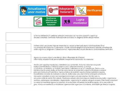 Descrierea etapelor actelor voluntare