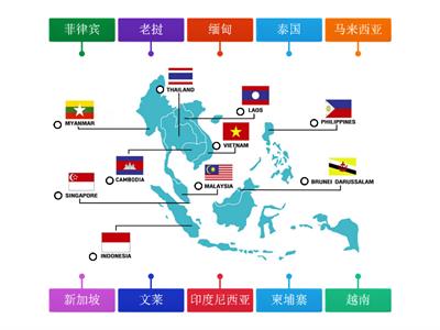 10 ประเทศอาเซียน ภาษาจีน
