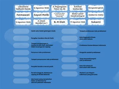 Proklamasi Kemerdekaan Indoensia - Sumber Daya Pengajaran