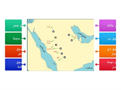 من خلال قرأتك للخريطة المعروضة امامك عددي الأسواق العربية في شبه الجزيرة العربية .