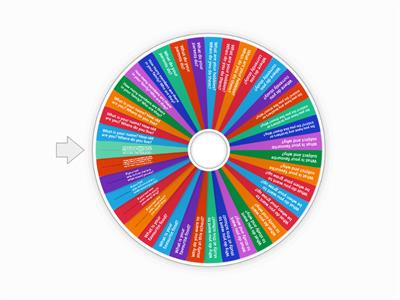 Interview wheel 