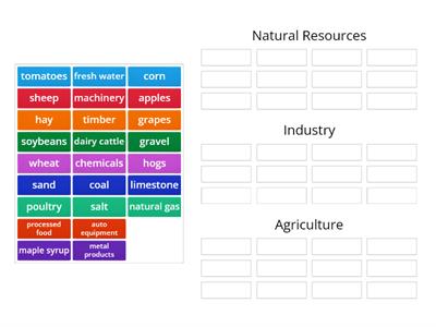 Natural resources, Industry, or Agriculture?