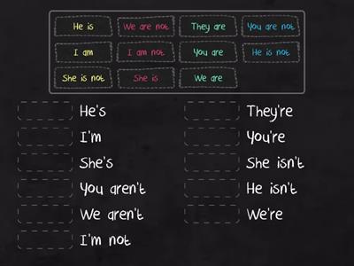 Verb to be contractions