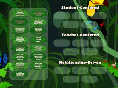 Instructional Coaching Models