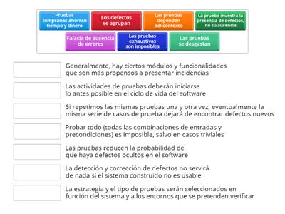 Principios de pruebas