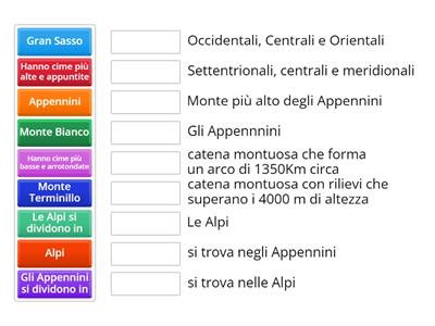 Le Alpi e gli Appennini