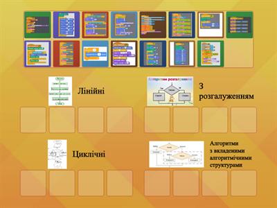 Типи алгоритмів