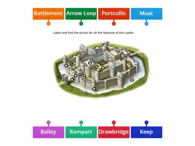 Castle Labels