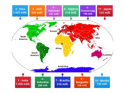 2. A Föld legnépesebb országai (2023)