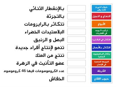 وحدة التكاثر للصف السابع / علوم / المعلمة وفاء شديد