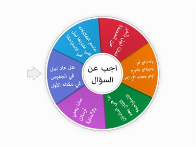 أ.عبداالله  روايه احلام ليبل السعيده الفصل الثالث عشر  
