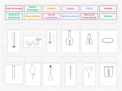 Identificación material de laboratorio