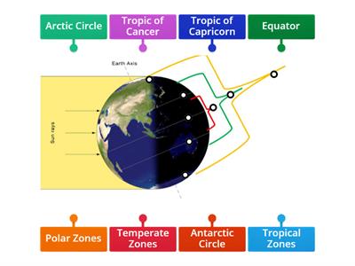 Factors Affecting Climate: Latitude