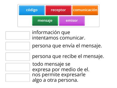 La comunicación