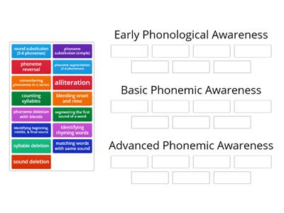 Phonological Awareness Skills Progression