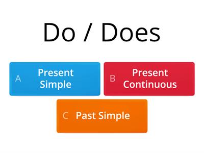  Present Simple / Present Continuous / Past Simple