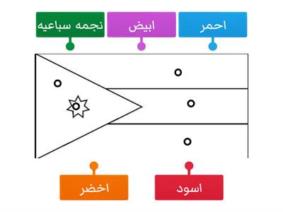 ترتيب ألوان العلم الأردني