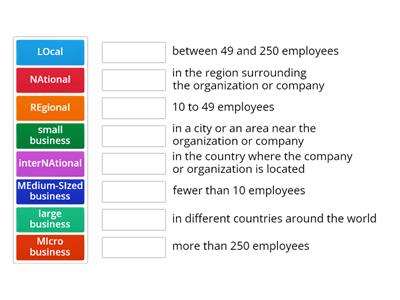 Size of organization, geographic location