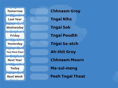 Today Yesterday Tomorrow - Khmer English