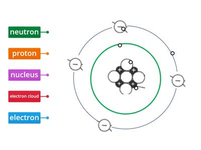 Labelling an Atom 