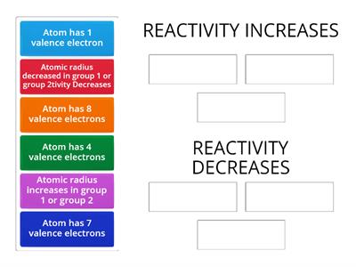 Valence Electrons and Reactivity Periodic Table Trends