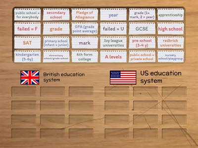 British vs. US education