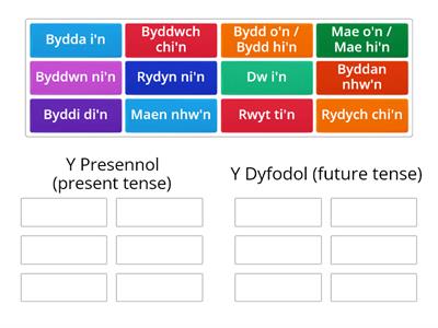 Presennol/Dyfodol