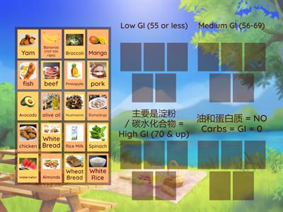 Glycemic Index of Common Foods