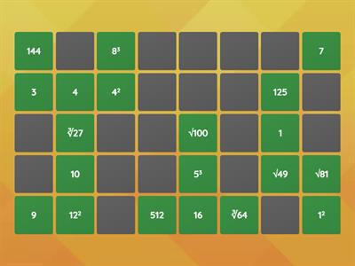 Square Roots, Cube Roots, Perfect Squares and Perfect Cubes